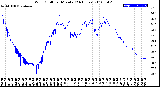 Milwaukee Weather Wind Chill<br>per Minute<br>(24 Hours)