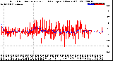 Milwaukee Weather Wind Direction<br>Normalized and Average<br>(24 Hours) (Old)