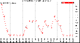 Milwaukee Weather Heat Index<br>(24 Hours)