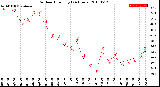 Milwaukee Weather Outdoor Humidity<br>(24 Hours)