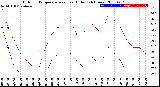 Milwaukee Weather Outdoor Temperature<br>vs Heat Index<br>(24 Hours)