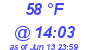 Milwaukee Weather Dewpoint High High Today