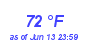 Milwaukee Weather Dewpoint High High Year