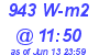 Milwaukee Weather Solar Radiation High Today