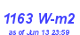 Milwaukee Weather Solar Radiation High Year