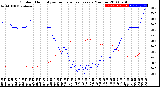 Milwaukee Weather Outdoor Humidity<br>vs Temperature<br>Every 5 Minutes