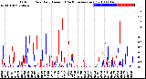 Milwaukee Weather Outdoor Rain<br>Daily Amount<br>(Past/Previous Year)