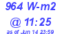 Milwaukee Weather Solar Radiation High Today