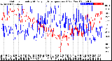 Milwaukee Weather Outdoor Humidity<br>At Daily High<br>Temperature<br>(Past Year)