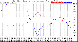 Milwaukee Weather Outdoor Humidity<br>vs Temperature<br>Every 5 Minutes