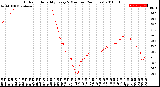 Milwaukee Weather Outdoor Humidity<br>Every 5 Minutes<br>(24 Hours)