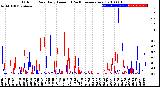 Milwaukee Weather Outdoor Rain<br>Daily Amount<br>(Past/Previous Year)