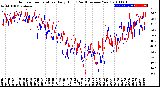 Milwaukee Weather Outdoor Temperature<br>Daily High<br>(Past/Previous Year)