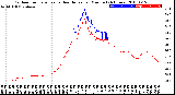 Milwaukee Weather Outdoor Temperature<br>vs Heat Index<br>per Minute<br>(24 Hours)