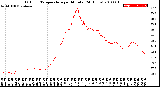 Milwaukee Weather Outdoor Temperature<br>per Minute<br>(24 Hours)