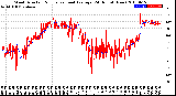 Milwaukee Weather Wind Direction<br>Normalized and Average<br>(24 Hours) (New)