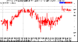 Milwaukee Weather Wind Direction<br>Normalized and Median<br>(24 Hours) (New)