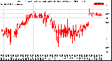 Milwaukee Weather Wind Direction<br>Normalized<br>(24 Hours) (New)