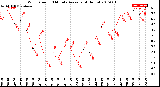 Milwaukee Weather Wind Speed<br>10 Minute Average<br>(4 Hours)