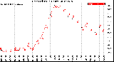 Milwaukee Weather Heat Index<br>(24 Hours)