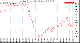 Milwaukee Weather Outdoor Humidity<br>(24 Hours)