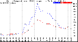 Milwaukee Weather Outdoor Temperature<br>vs THSW Index<br>per Hour<br>(24 Hours)