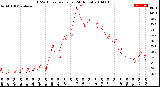 Milwaukee Weather THSW Index<br>per Hour<br>(24 Hours)