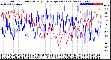 Milwaukee Weather Outdoor Humidity<br>At Daily High<br>Temperature<br>(Past Year)