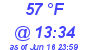 Milwaukee Weather Dewpoint High Low Today