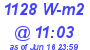 Milwaukee Weather Solar Radiation High Today