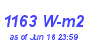 Milwaukee Weather Solar Radiation High Month