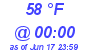 Milwaukee Weather Dewpoint High High Today