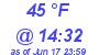 Milwaukee Weather Dewpoint High Low Today