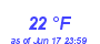 Milwaukee Weather Dewpoint High Low Month