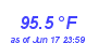 Milwaukee Weather Heat Index High Month