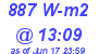 Milwaukee Weather Solar Radiation High Today