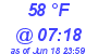 Milwaukee Weather Dewpoint High High Today