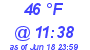 Milwaukee Weather Dewpoint High Low Today