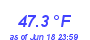 Milwaukee Weather Temperature Low Month