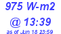 Milwaukee Weather Solar Radiation High Today