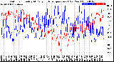 Milwaukee Weather Outdoor Humidity<br>At Daily High<br>Temperature<br>(Past Year)