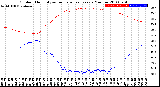 Milwaukee Weather Outdoor Humidity<br>vs Temperature<br>Every 5 Minutes