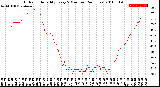 Milwaukee Weather Outdoor Humidity<br>Every 5 Minutes<br>(24 Hours)