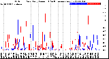 Milwaukee Weather Outdoor Rain<br>Daily Amount<br>(Past/Previous Year)