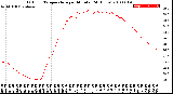 Milwaukee Weather Outdoor Temperature<br>per Minute<br>(24 Hours)