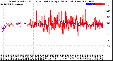 Milwaukee Weather Wind Direction<br>Normalized and Average<br>(24 Hours) (New)