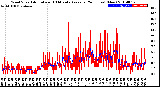 Milwaukee Weather Wind Speed<br>Actual and 10 Minute<br>Average<br>(24 Hours) (New)