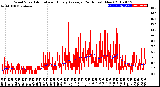 Milwaukee Weather Wind Speed<br>Actual and Hourly<br>Average<br>(24 Hours) (New)