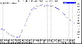 Milwaukee Weather Wind Chill<br>per Minute<br>(24 Hours)