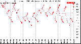 Milwaukee Weather Wind Speed<br>10 Minute Average<br>(4 Hours)